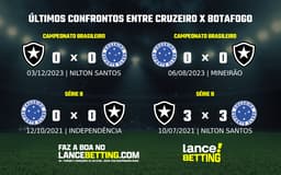 lance_betting_ultimos_jogos_2024_BRASILEIRAO-1-2-2-aspect-ratio-512-320