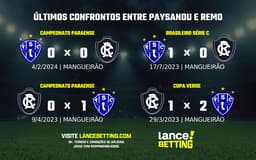 lance_betting_ultimos_jogos_2024_BRASILEIRAO-aspect-ratio-512-320