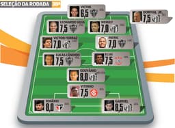 Campeonato Brasileiro - Seleção da 38ª Rodada