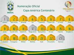 Numeração da Seleção