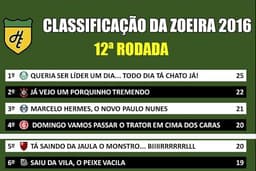 Classificação da Zoeira