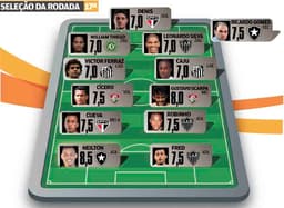 Seleção da Rodada - Paulistão 17ª Rodada