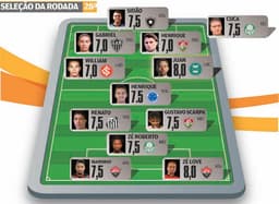 Campeonato Brasileiro - Seleçao da 28º rodada