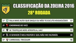 Classificação da Zoeira - 28ª rodada