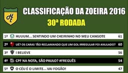 Classificação da Zoeira - 30ª rodada