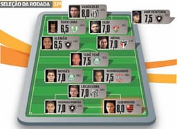 Campeonato Brasileiro - Seleção 32ª Rodada