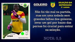 Piores da 2ª rodada: goleiro