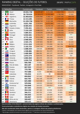 Ibope/Repucom - Seleções