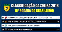 Classificação da Zoeira - 10ª rodada de 2018