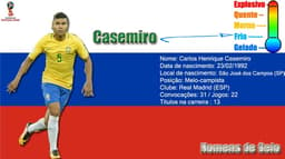 Casemiro aprendeu ser frio desde cedo, com grandes responsabilidades