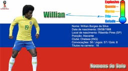 Willian tem grande poder de concentração e pode ser um diferencial do Brasil na Copa