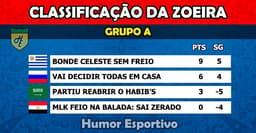 Humor na Copa: Classificação da Zoeira - 3ª rodada