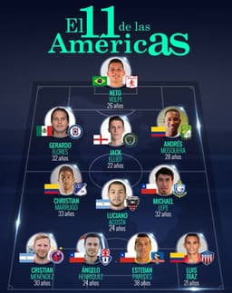 Seleção das Américas do AS