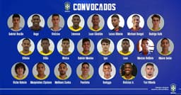 Convocados Seleção Sub-20