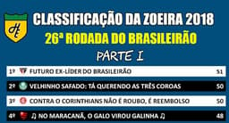 Classificação da Zoeira - 26ª rodada de 2018