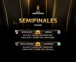 Sorteio Libertadores