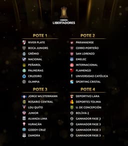 Potes do sorteio da Libertadores de 2019