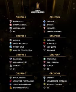 Grupos Libertadores 2019