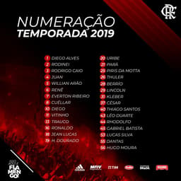 Numeração Flamengo