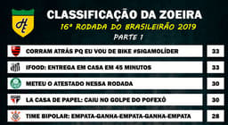 Classificação da Zoeira - 16ª rodada de 2019