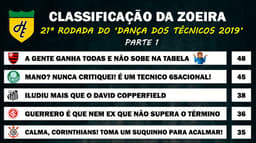 Classificação da Zoeira - 21ª rodada de 2019