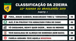 Classificação da Zoeira - 22ª rodada de 2019