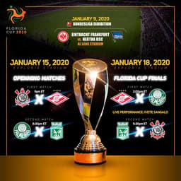 Florida Cup 2020