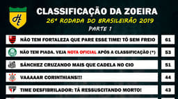 Classificação da Zoeira - 26ª rodada de 2019