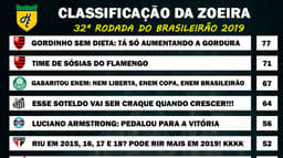 Classificação da Zoeira - 32ª rodada de 2019