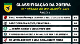 Classificação da Zoeira - 35ª rodada de 2019