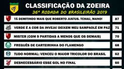 Classificação da Zoeira - 36ª rodada de 2019