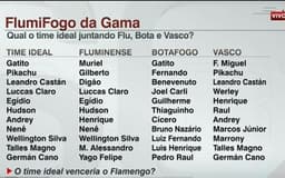 Flumifogo da Gama - ESPN