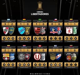 Histórico de clássicos do continente na Libertadores