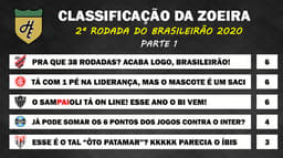 Classificação da Zoeira - 2ª rodada de 2020