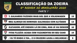 Classificação da Zoeira - 6ª rodada de 2020