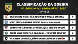 Classificação da Zoeira - 8ª rodada de 2020