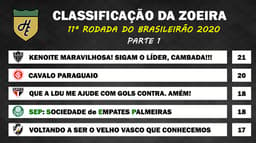 Classificação da Zoeira - 11ª rodada de 2020