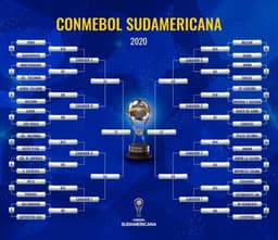 Chaveamento - Copa Sul-Americana