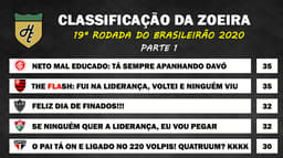 Classificação da Zoeira - 19ª rodada de 2020