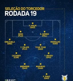 Seleção da Rodada da 19ª Rodada do Brasileirão