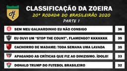 Classificação da Zoeira - 20ª rodada de 2020