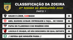 Classificação da Zoeira - 21ª rodada de 2020