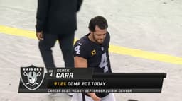 Derek Carr