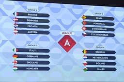 Sorteio dos grupos da Nations League