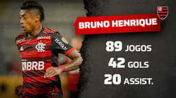 Bruno Henrique