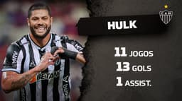 Hulk - Atlético MG