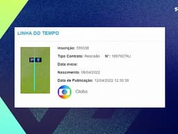 Linha do tempo - SporTV