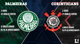 Palmeiras x Corinthians