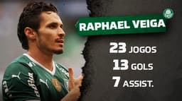 Arte Raphael Veiga Status