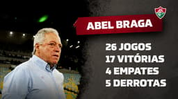 ABEL BRAGA